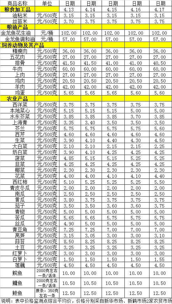 百姓菜籃子價(jià)格動(dòng)態(tài)（4.13-4.17）.jpg