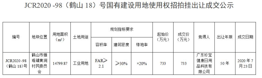 已編輯圖片