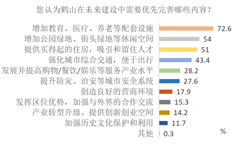 1.未來(lái)建設(shè)優(yōu)先優(yōu)化.png