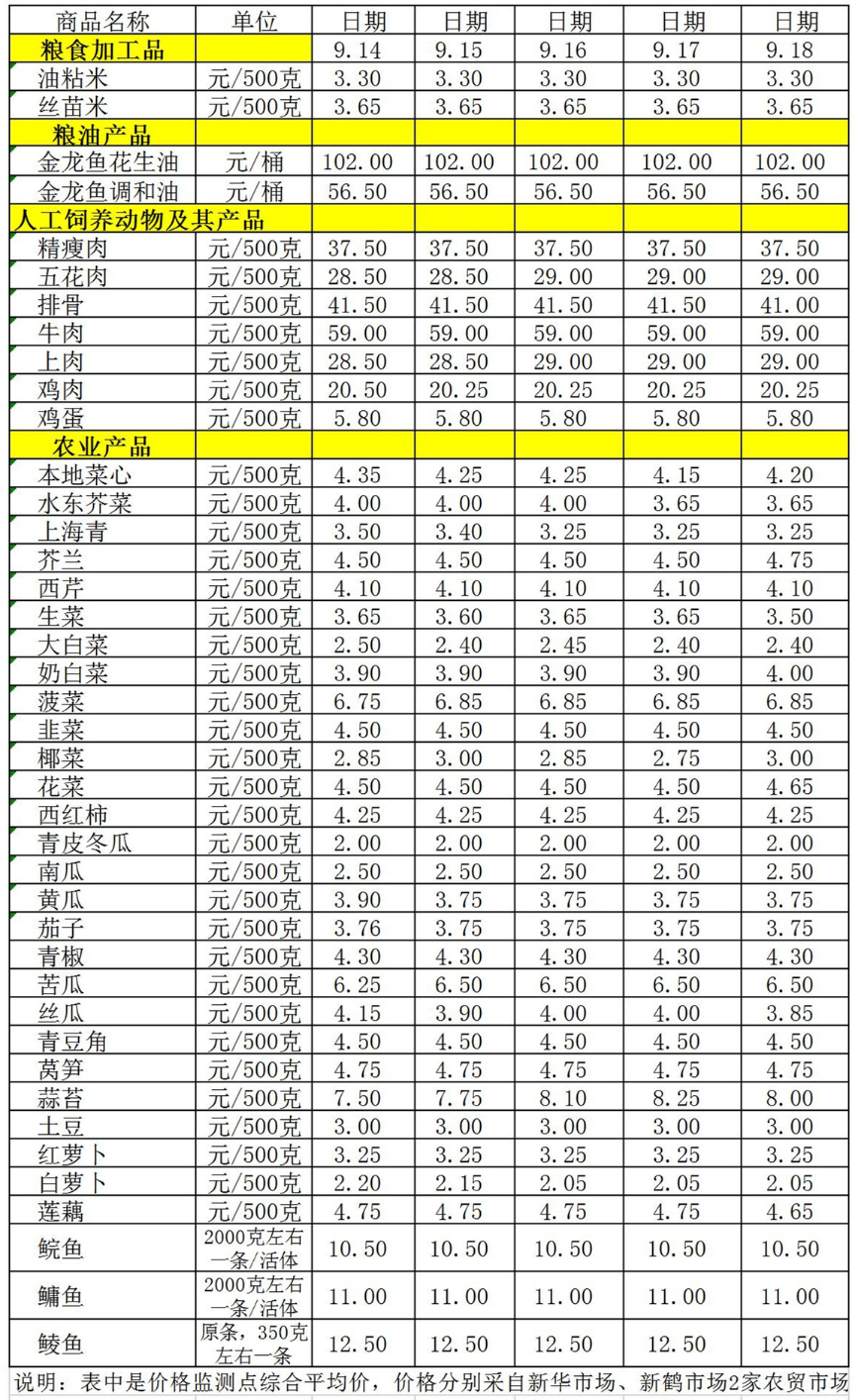 百姓菜籃子價(jià)格動(dòng)態(tài)（9.14-9.18）.jpg