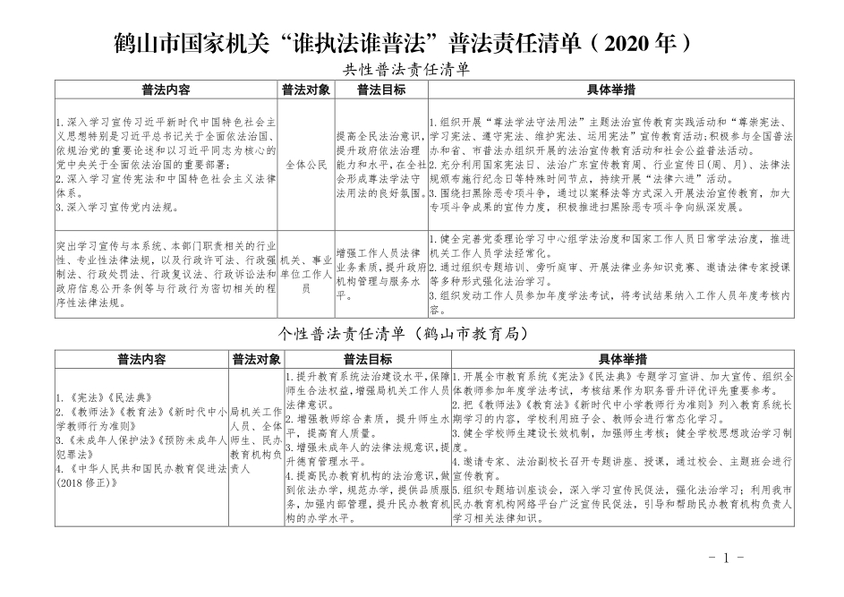 鶴山市教育局普法責(zé)任清單.png