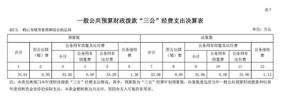 2019年一般公共預算財政撥款“三公”經(jīng)費支出決算表.jpg