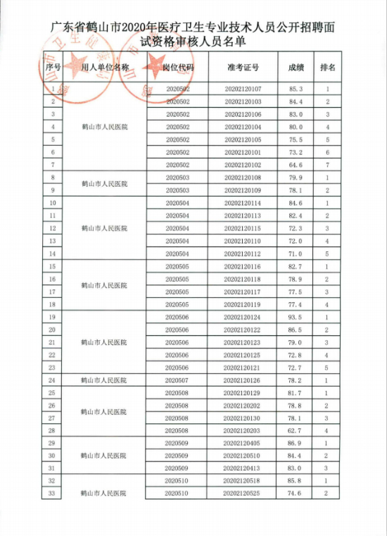 已處理1608800705098政務微信截圖_16088006445988.png