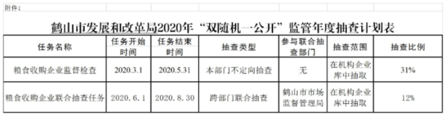 附件1 《2020年“雙隨機、一公開”監(jiān)管年度抽查計劃表》.jpg