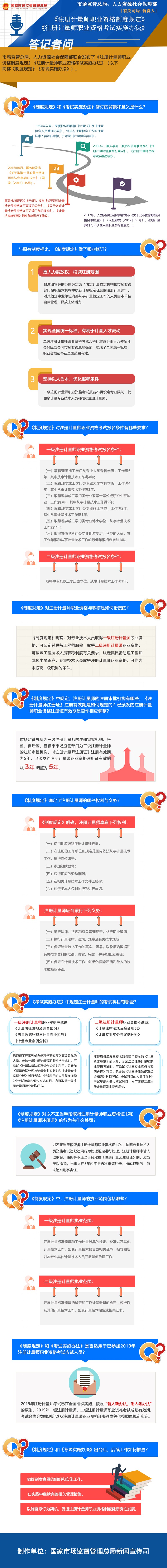 市場監(jiān)管總局、人力資源社會保障部關于《注冊計量師職業(yè)資格制度規(guī)定》《注冊計量師職業(yè)資格考試實施辦法》政策解讀.jpg