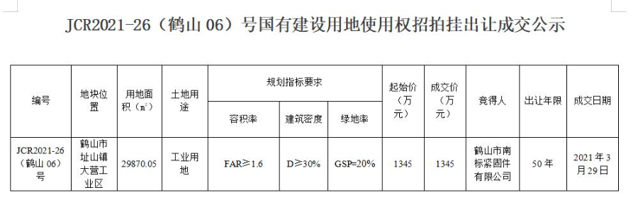 已編輯圖片