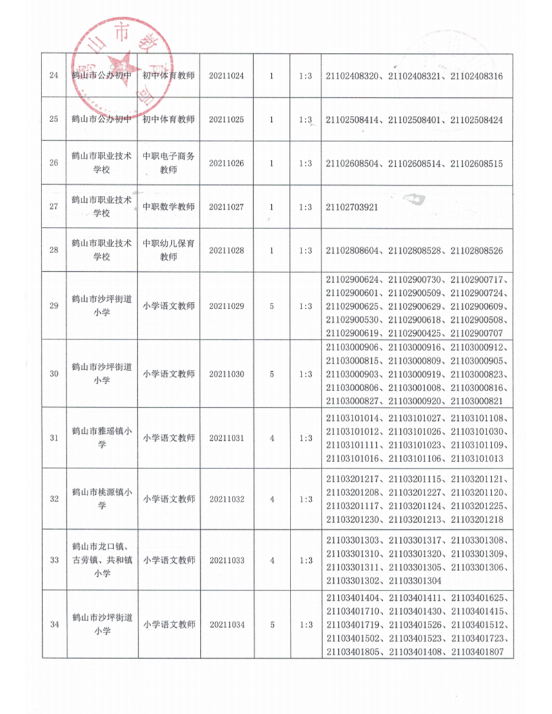 廣東省鶴山市2021年上半年教師招聘入圍資格審核人員名單及有關(guān)事項(xiàng)公告_05.png