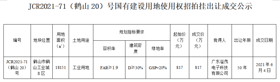 自動轉(zhuǎn)存圖片