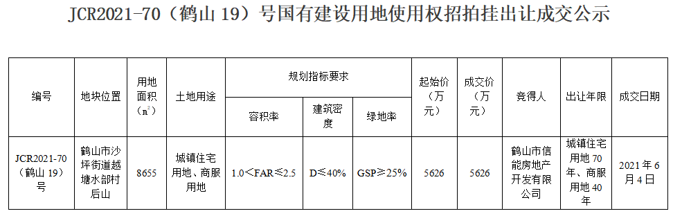 自動(dòng)轉(zhuǎn)存圖片