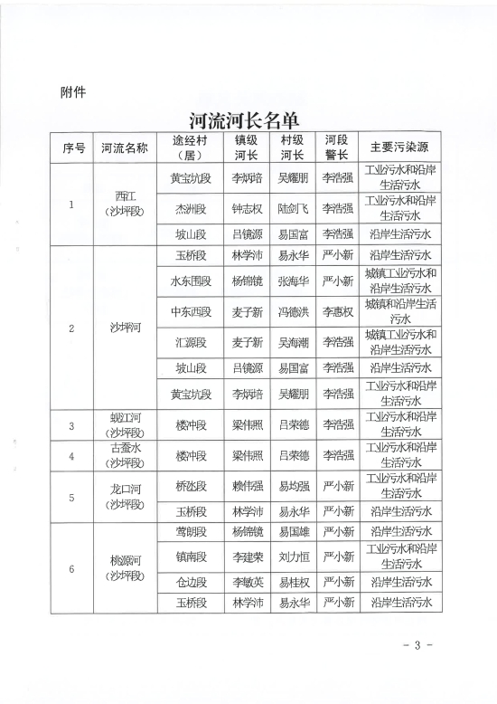 已處理1576229617608河長(zhǎng)制公示_02.jpg