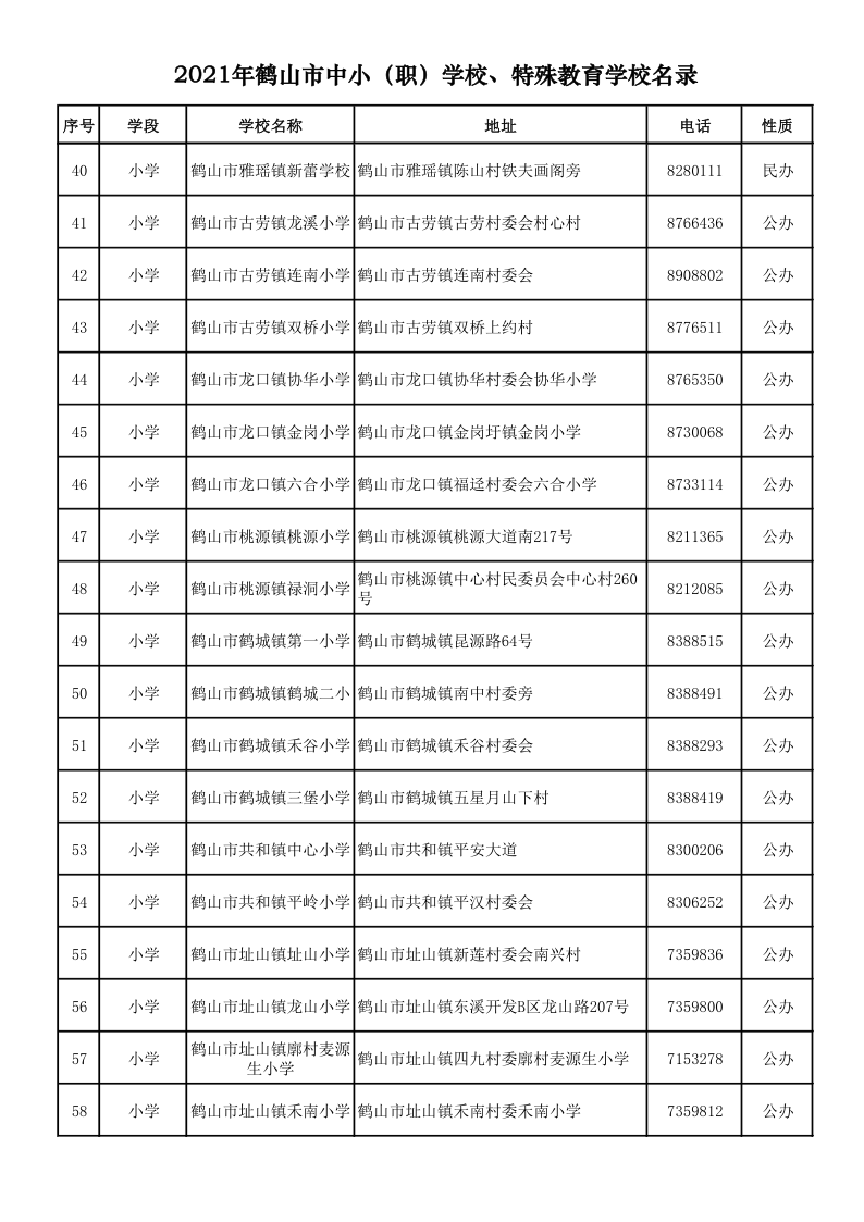 2021.9.6  2021年鶴山市中?。殻W(xué)校、特殊教育學(xué)校名錄_3.png