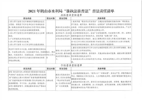 已處理16310912960352021年鶴山市水利局“誰(shuí)執(zhí)法誰(shuí)普法”普法責(zé)任清單(1).jpg