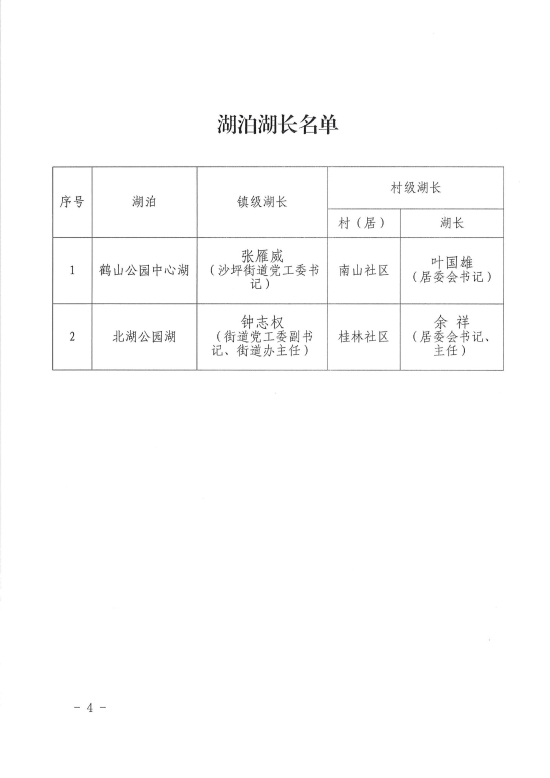 已處理1633682796354關于調(diào)整鶴山市沙坪街道河長制湖長制組織名單的通知20210910_03.jpg