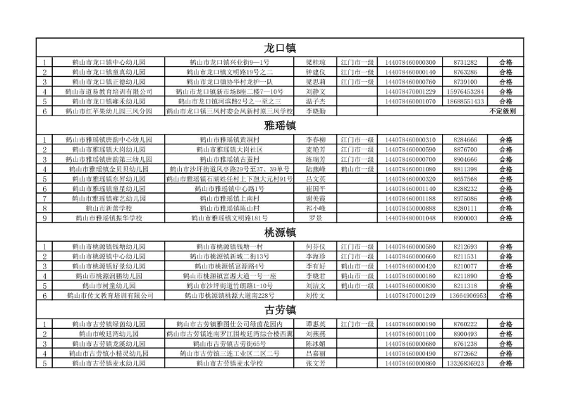 2020年鶴山市民辦教育機(jī)構(gòu)年檢情況公告_3.jpg