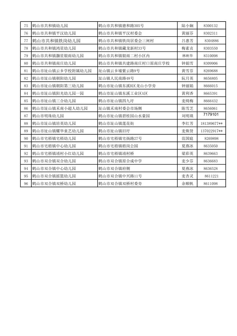 2021-2022學(xué)年全市幼兒園信息表（對外公開）_3.jpg