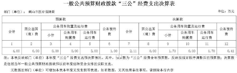 般公共預算財政撥款“三公”經費支出決算表2020.jpg