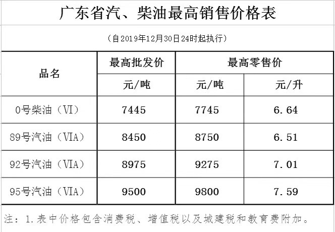 廣東省汽油、柴油最高銷售價(jià)格表.jpg