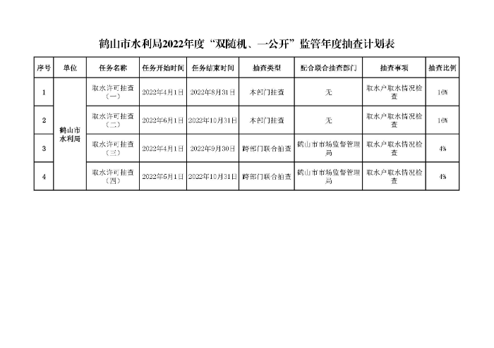 鶴山市水利局2022年度“雙隨機、一公開”隨機抽查事項清單、監(jiān)管年度抽查計劃表、部門聯(lián)合抽查事項清單_頁面_2.jpg