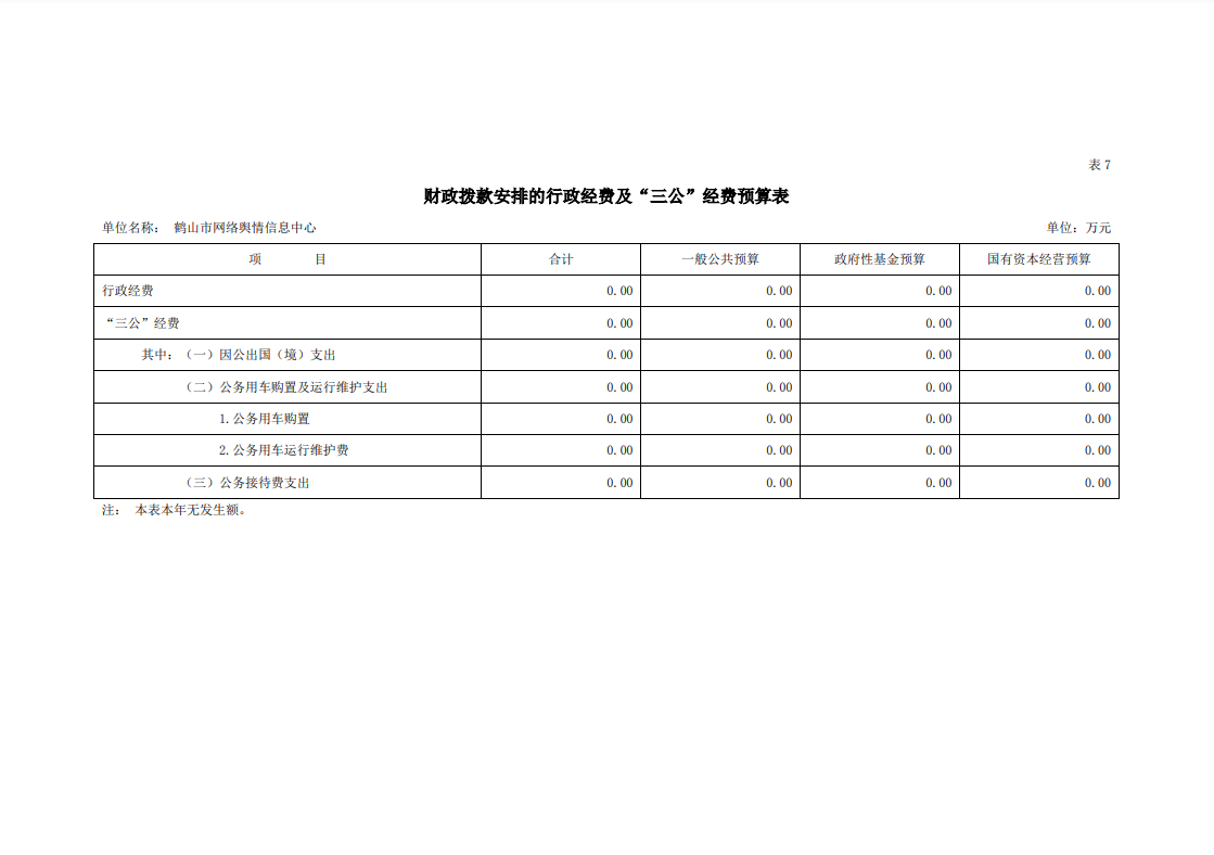 2023年鶴山市網(wǎng)絡(luò)輿情信息中心行政經(jīng)費(fèi)及三公經(jīng)費(fèi)預(yù)算表.png