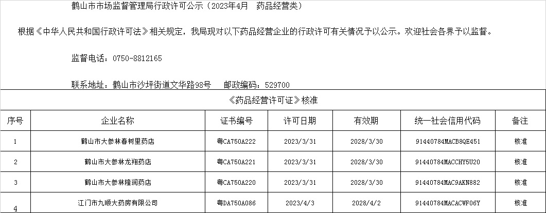 鶴山市市場(chǎng)監(jiān)督管理局行政許可公示（2023年4月  藥品經(jīng)營(yíng)類(lèi)）.jpg