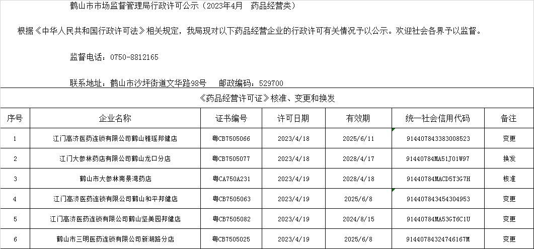 鶴山市市場(chǎng)監(jiān)督管理局行政許可公示（2023年4月  藥品經(jīng)營(yíng)類）.jpg