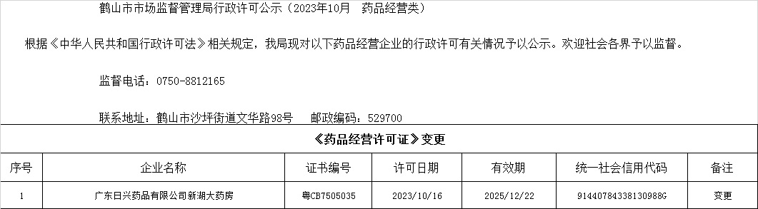 鶴山市市場監(jiān)督管理局行政許可公示（2023年10月  藥品經(jīng)營類）.jpg