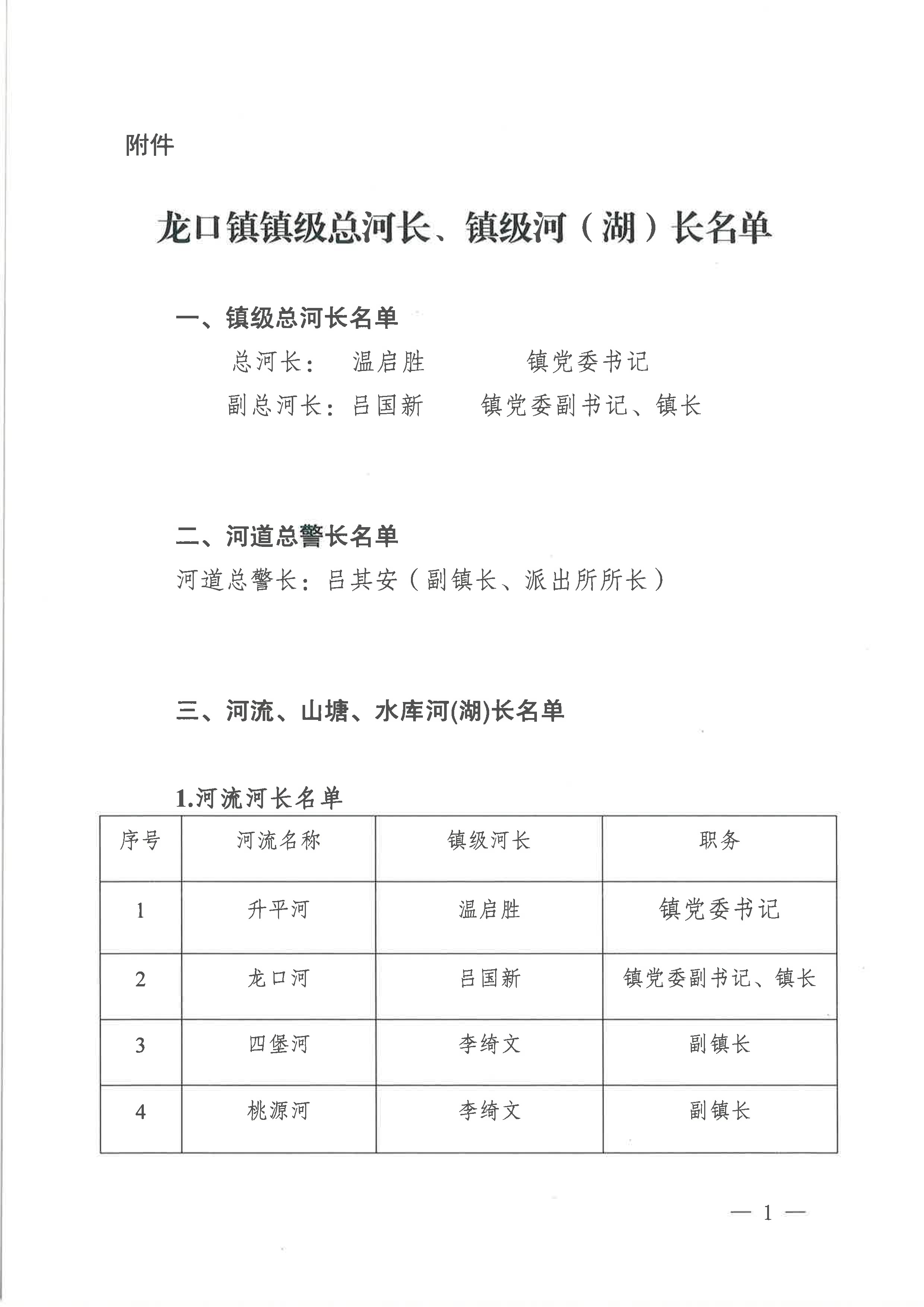 關(guān)于調(diào)整龍口鎮(zhèn)部分鎮(zhèn)級河（湖）長的通知（2023年11月27日）-3.jpg