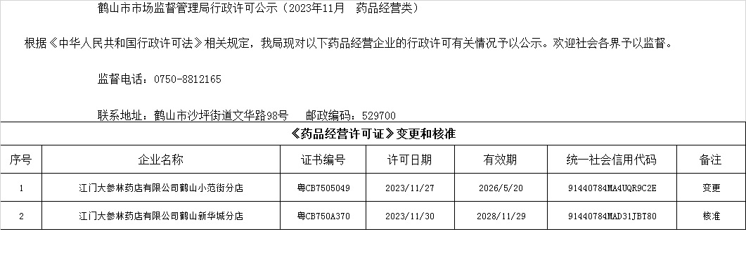 鶴山市市場監(jiān)督管理局行政許可公示（2023年11月  藥品經(jīng)營類）.jpg