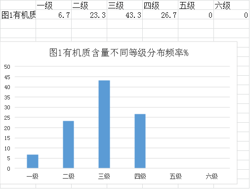 審查表(鶴山市2022年度耕地質量監(jiān)測簡報)678.png