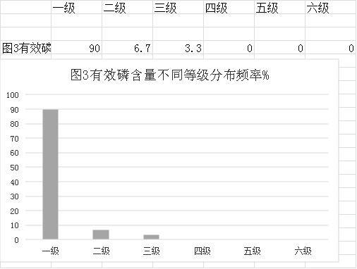 審查表(鶴山市2022年度耕地質量監(jiān)測簡報)1198.png