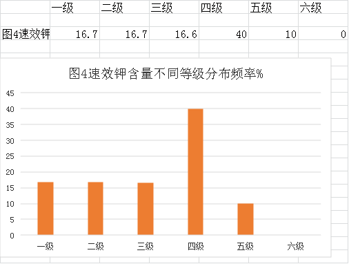 審查表(鶴山市2022年度耕地質量監(jiān)測簡報)1480.png