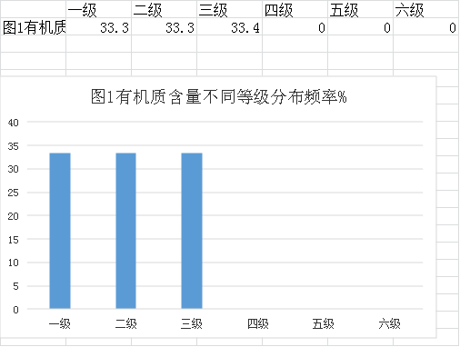 審查表(鶴山市2023年度耕地質(zhì)量監(jiān)測簡報)627.png