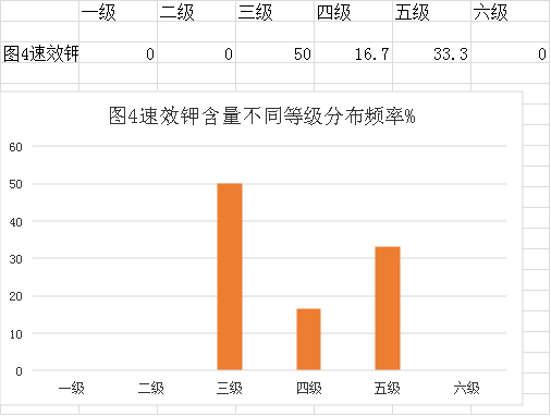 審查表(鶴山市2023年度耕地質(zhì)量監(jiān)測簡報)1264.png