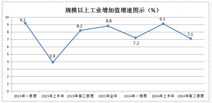 23-24規(guī)上工業(yè)增加值.png