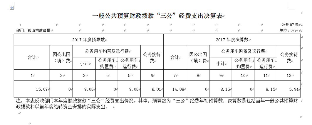 一般公共預算財政撥款“三公”經(jīng)費支出決算表.png