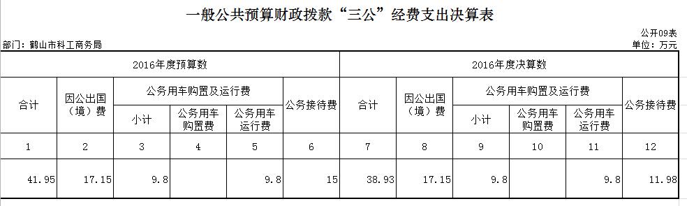 16年決算三公.JPG