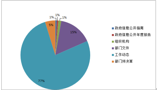 已處理1552615115739餅圖.png