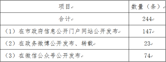 已處理1552616152739表格二第三次更正.png