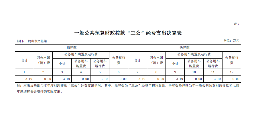 鶴山市文化館2018年“三公”經(jīng)費決算表.png